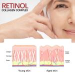 Retinol Face Set: Instant firming,